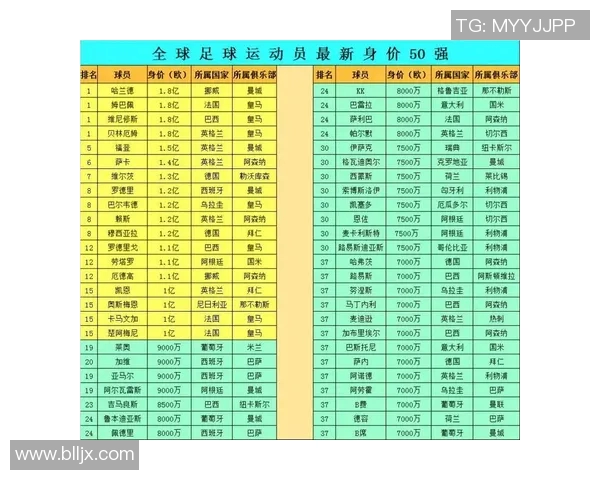 全球最受欢迎的足球明星排行榜及其影响力分析